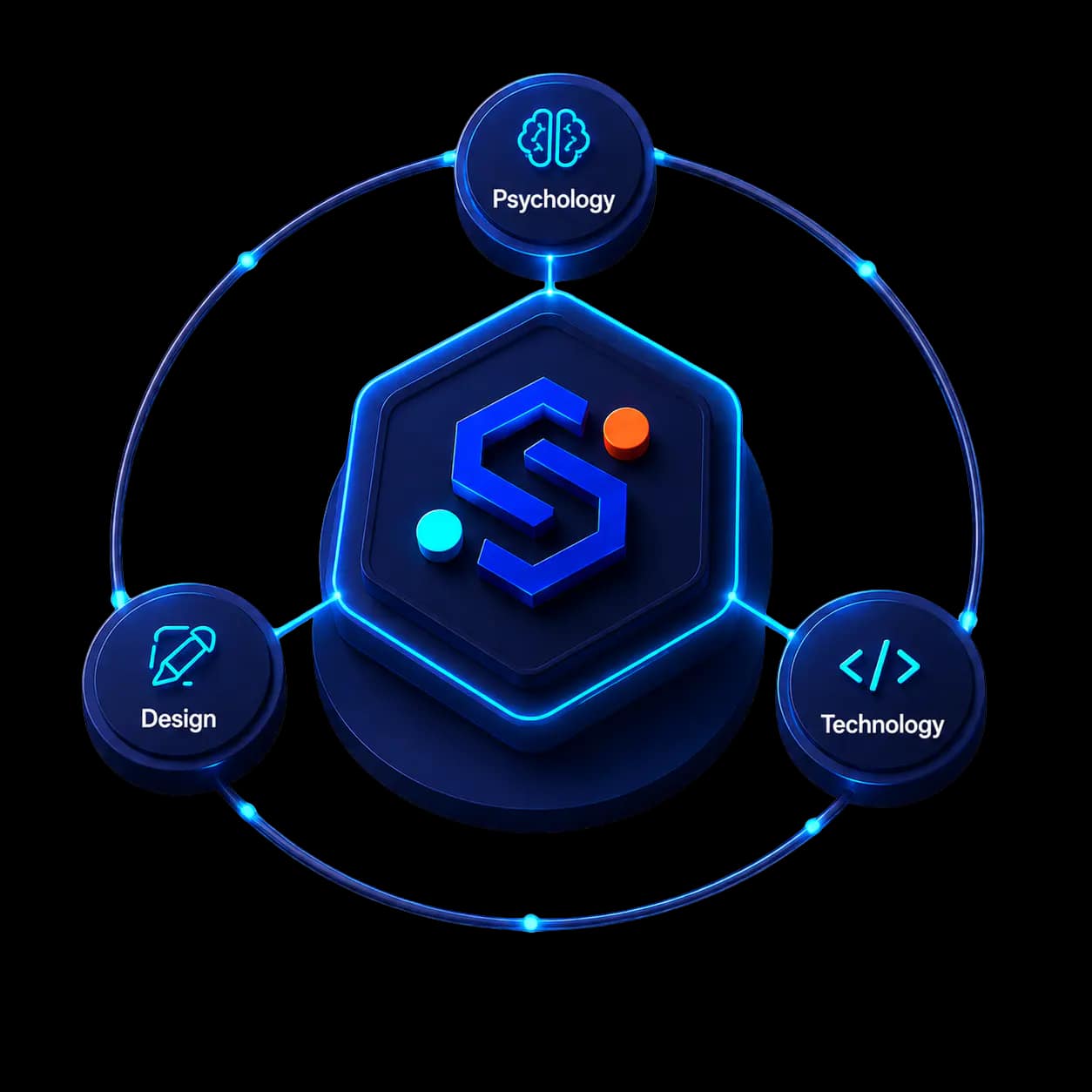 SitesBrand psychology, design, and technology orbit