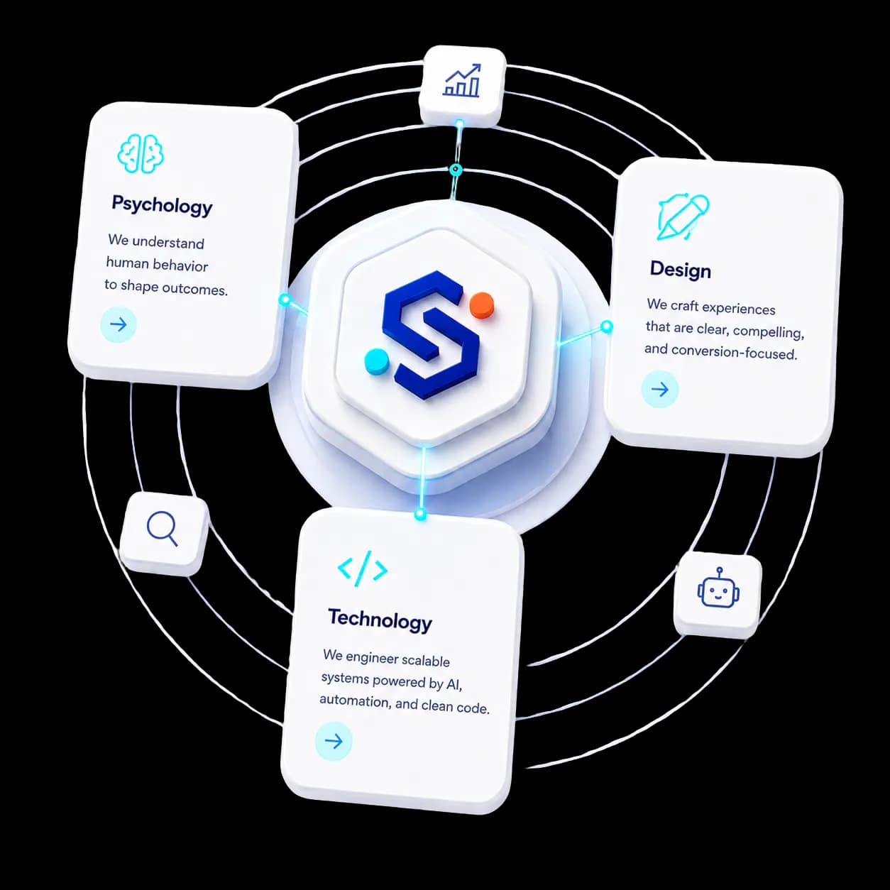 SitesBrand story system with psychology, design, and technology
